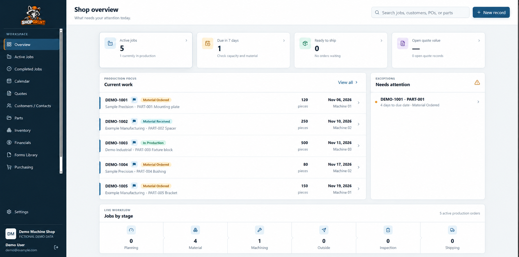 Shop Grunt shop overview with fictional demo jobs